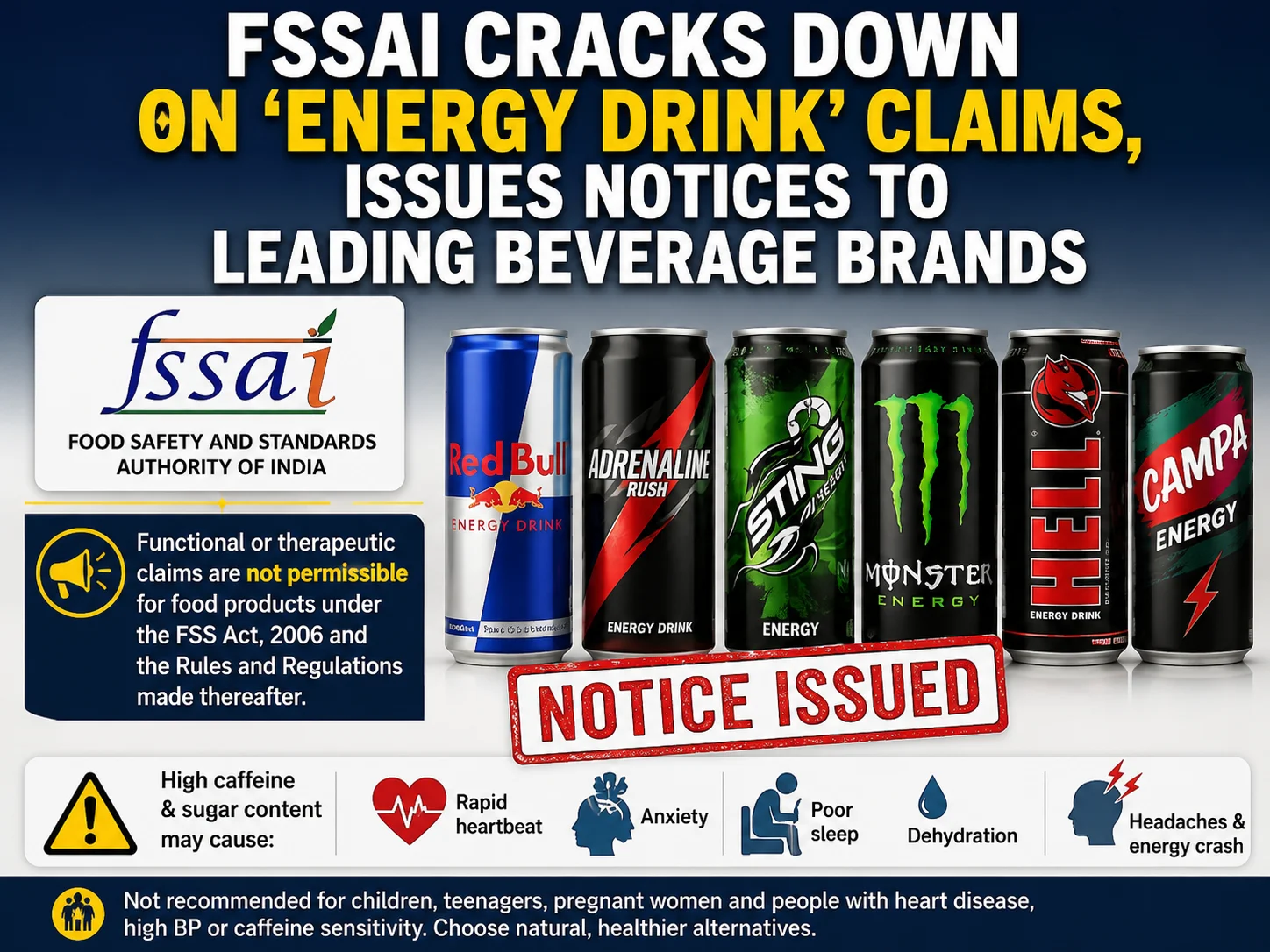 FSSAI Cracks Down on ‘Energy Drink’ Claims, Issues Notices to Leading Beverage Brands